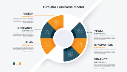 Circular business model Infographic diagram.