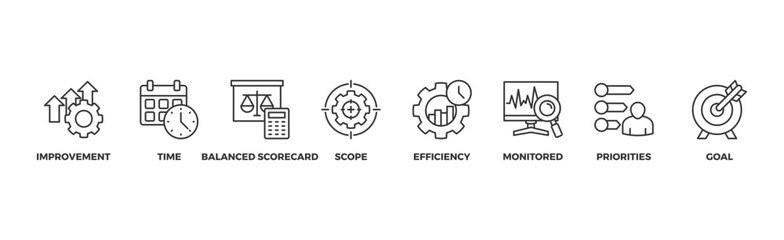 Performance management banner web icon vector illustration concept with icon of improvement, time, balanced scorecard, scope, efficiency, monitored, priorities and goal