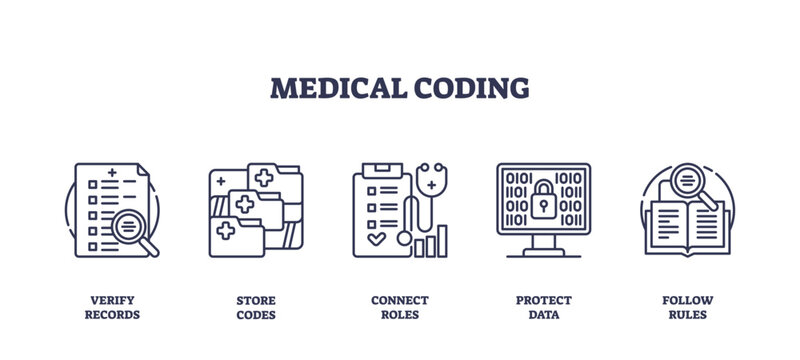 Medical coding icons show verifying records, storing codes, and protecting data, illustrating essential coding processes. Outline icons set