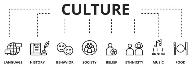 Culture vector illustration Concept. Banner with keywords and icons on white background