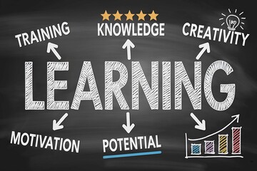 Learning training knowledge and motivation concept