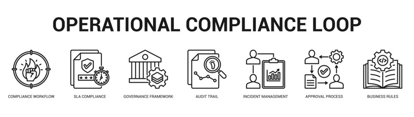Operational Compliance Loop Modern and clean web banner illustration featuring thematic icons for visual communication