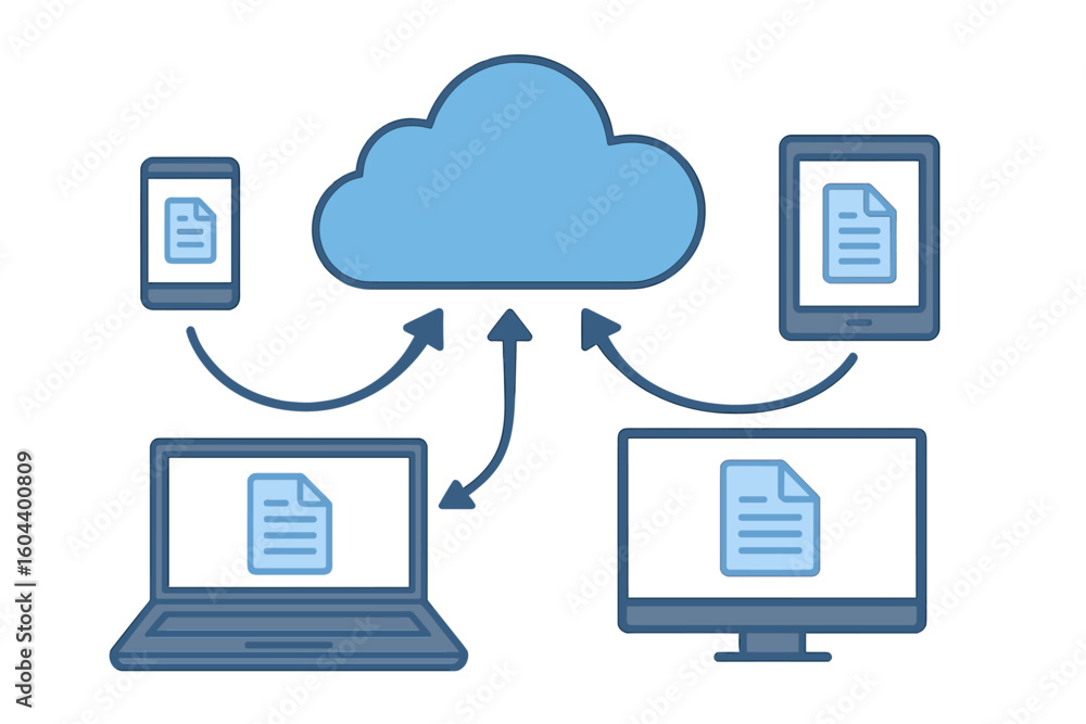 Poster cloud computing technology concept. data storage, file sharing, and synchronization between devices.
