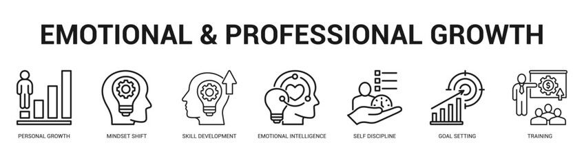 Emotional and Professional Growth Modern and clean web banner illustration featuring thematic icons for visual communication