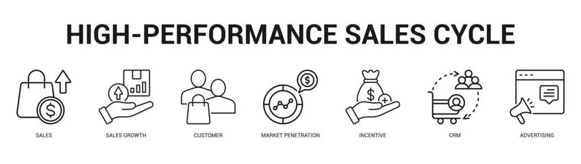 HighPerformance Sales Cycle Modern and clean web banner illustration featuring thematic icons for visual communication