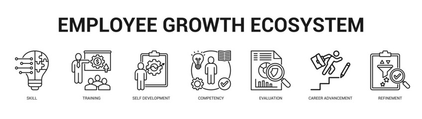 Fototapeta premium Employee Growth Ecosystem Modern and clean web banner illustration featuring thematic icons for visual communication