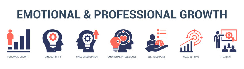 Emotional and Professional Growth Modern and clean web banner illustration featuring thematic icons for visual communication