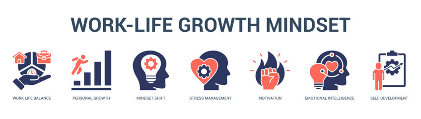 WorkLife Growth Mindset Modern and clean web banner illustration featuring thematic icons for visual communication