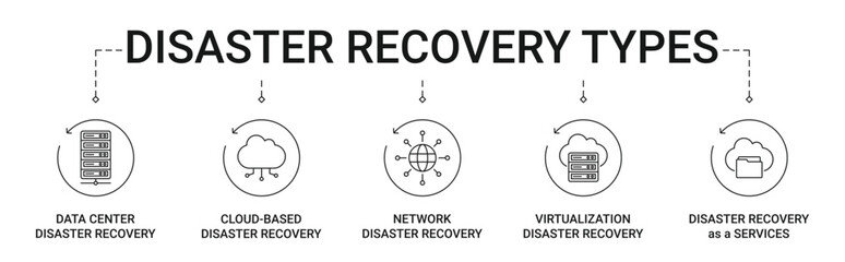 Disaster Recovery Types Banner with data centre, cloud-based, network, virtualization and disaster recovery as a services icon concept illustration