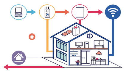 Naklejka premium Diagram showing a house with a wifi connection and devices connected through a central hub system