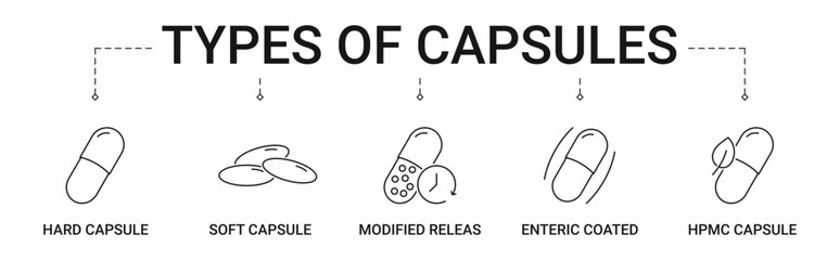 Types of Capsules Banner with hard, soft, modified release, enteric coated, and HPMC capsule icon concept illustration