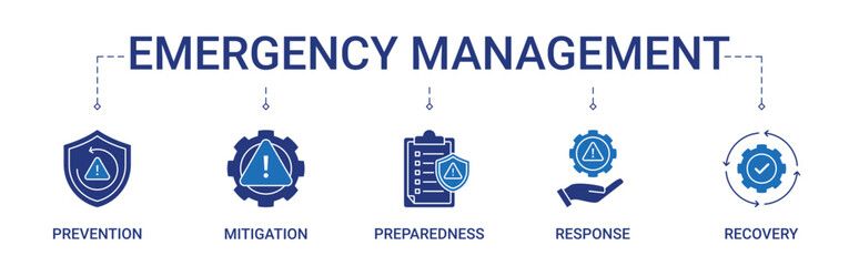 Emergency Management Banner with prevention, mitigation, preparedness, response and recovery icon concept illustration