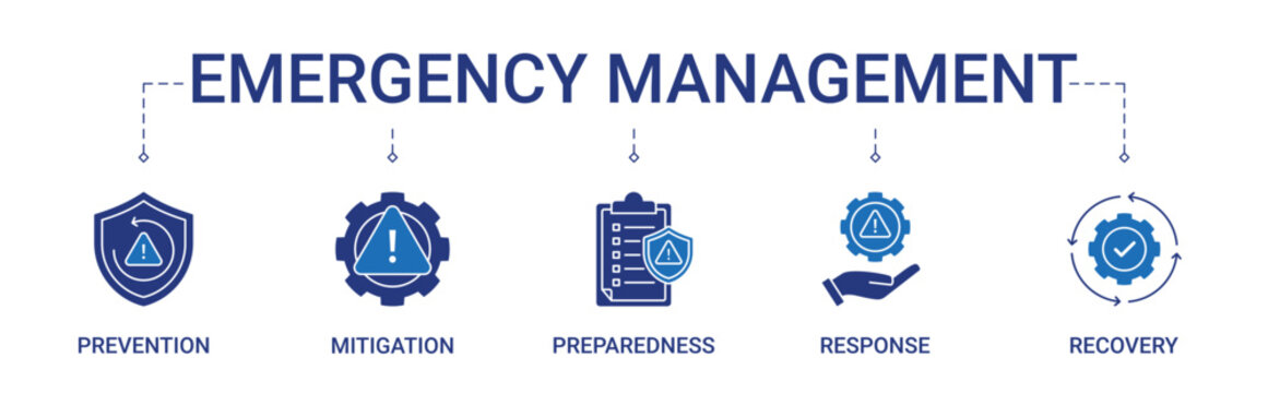 Emergency Management Banner with prevention, mitigation, preparedness, response and recovery icon concept illustration