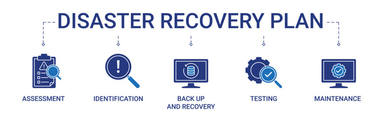 Disaster Recovery Plan Banner with assessment, identification, back up and recovery, testing and maintenance icon concept illustration