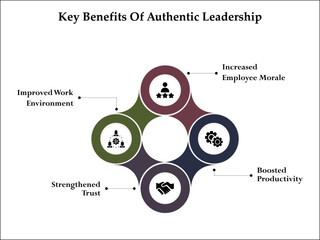 Key Benefits of Authentic Leadership. Infographic template with icons and description placeholder