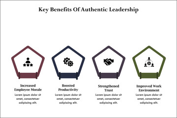 Key Benefits of Authentic Leadership. Infographic template with icons and description placeholder