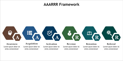 AAARRR Framework - Awareness, Acquisition, Activation, Revenue, Retention, Referral. Infographic template with icons and description placeholder