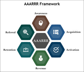 AAARRR Framework - Awareness, Acquisition, Activation, Revenue, Retention, Referral. Infographic template with icons and description placeholder