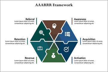 AAARRR Framework - Awareness, Acquisition, Activation, Revenue, Retention, Referral. Infographic template with icons and description placeholder