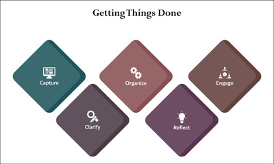 Five Aspects of Getting Things done - capture, clarify, Organize, Reflect, Engage. Infographic template with icons and description placeholder