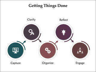 Five Aspects of Getting Things done - capture, clarify, Organize, Reflect, Engage. Infographic template with icons and description placeholder