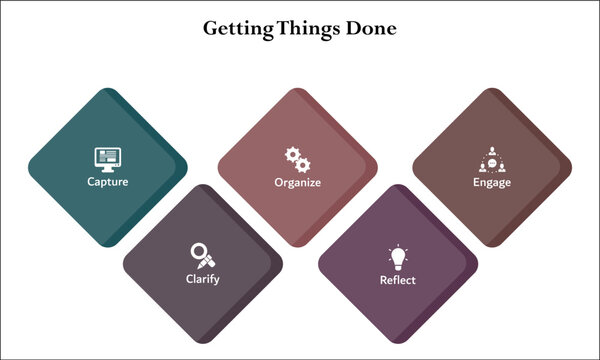 Five Aspects of Getting Things done - capture, clarify, Organize, Reflect, Engage. Infographic template with icons and description placeholder