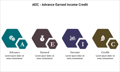 AEIC - Advance Earned Income Credit Acronym. Infographic template with icons and description placeholder
