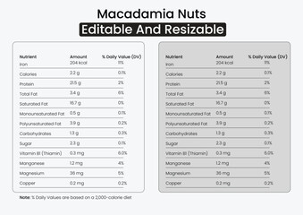 Fototapeta premium Macadamia Nuts Nutrition Facts, Nutrition Facts, Nutrition Facts Label, Supplement Facts, Nutrition Label