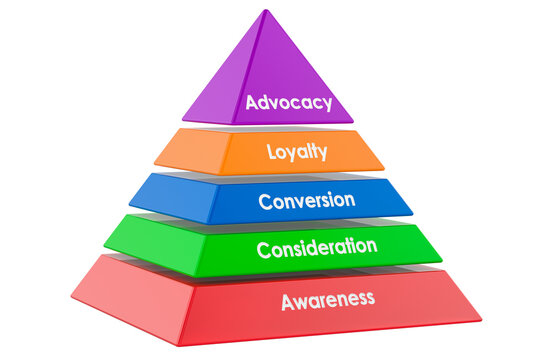 Brand loyalty pyramid with five colorful levels. 3D rendering