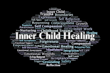 Inner Child Healing Word Cloud. Essential Concepts for Emotional Recovery and Self-Repair