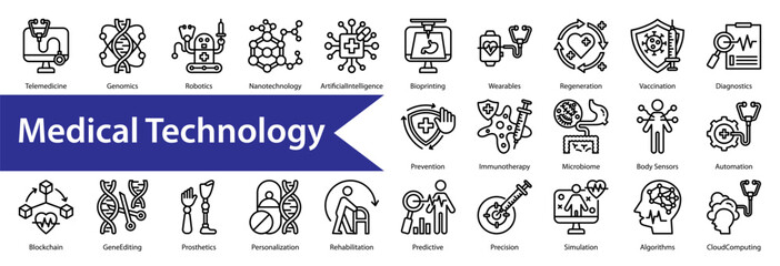 Medical Technology Icon Collection Set. Containing: 

Telemedicine,Genomics,Robotics,Nanotechnology,ArtificialIntelligence,Bioprinting,Wearables,Regeneration,Vaccination,Diagnostics,Prevention