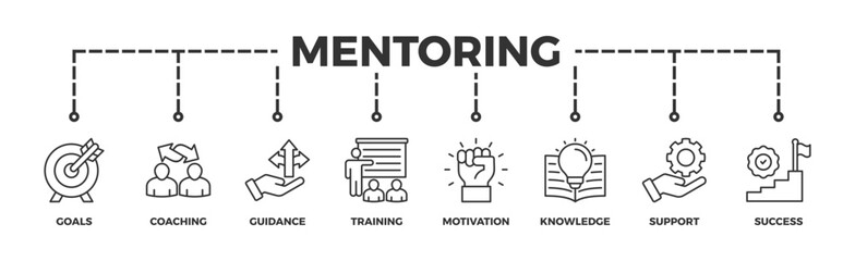 Mentoring banner web icon vector illustration concept with icon of goals, coaching, guidance, training, motivation, knowledge, support, and success