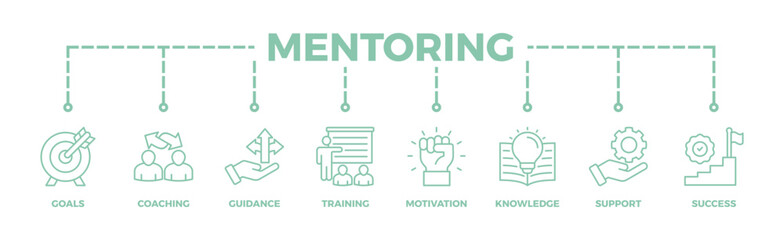 Mentoring banner web icon vector illustration concept with icon of goals, coaching, guidance, training, motivation, knowledge, support, and success