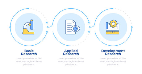 Types of research and development infographic 3 steps. Organization management. Innovation planning. Flow chart infochart. Editable vector info graphics icons. Montserrat-SemiBold, Regular fonts used