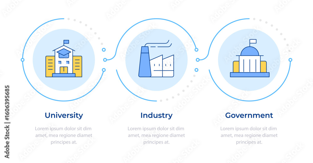 Poster triple helix model infographic 3 steps. innovation management. organization development strategy. fl