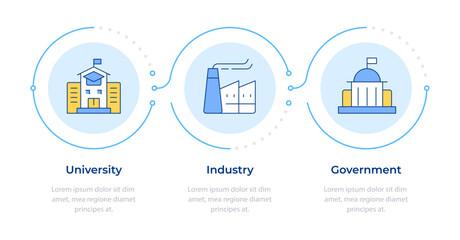 Triple helix model infographic 3 steps. Innovation management. Organization development strategy. Flow chart infochart. Editable vector info graphics icons. Montserrat-SemiBold, Regular fonts used