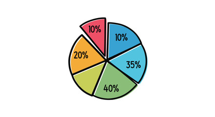 Understanding the visual representation of data distribution through a pie chart analysis of percentage segments