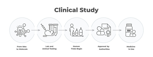 Infographic with icon set for clinical study, laboratory test and drug research. Vector shows medication phases from idea to treatment by doctor or researcher.