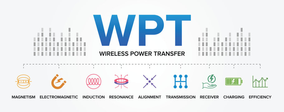 WPT - Wireless Power Transfer Technology Vector Icons Set Background. Inductive Charging, Resonant Coupling, EV Charging, and Contactless Energy Transfer Symbols.