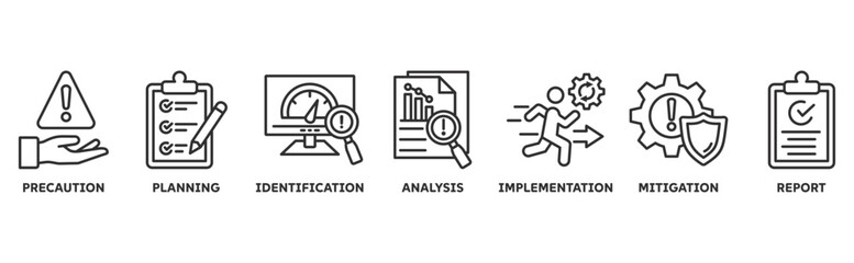 Risk Management icon set illustration concept with icon of precaution, planning, identification, 