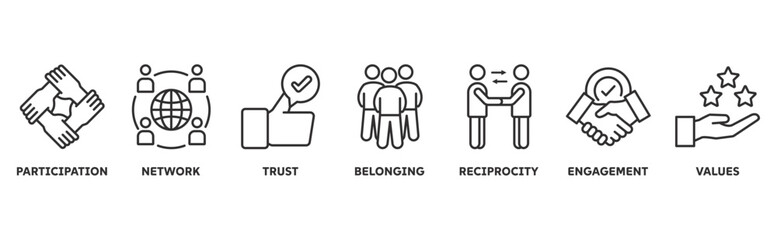 Social Capital icon set illustration concept with icon of participation, network, trust, belonging, reciprocity, engagement, values