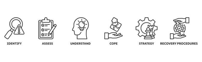 Crisis Management icon set illustration concept with icon of recovery procedures, identify, assess, understand, cope, strategy