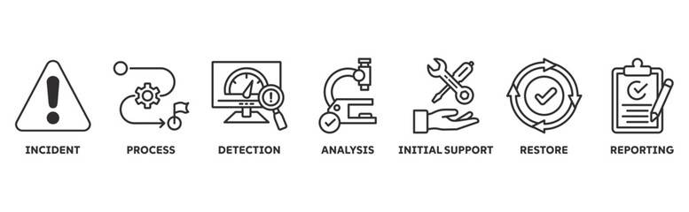 Incident management icon set illustration concept with icon of incident, process, detection, analysis, initial support, restore, reporting