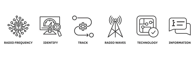 RFID icon set illustration concept with icon of radio frequency, identify, track , radio waves, technology, information
