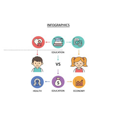 An infographic illustrating the relationship between education, health, and economic growth, featuring two children.