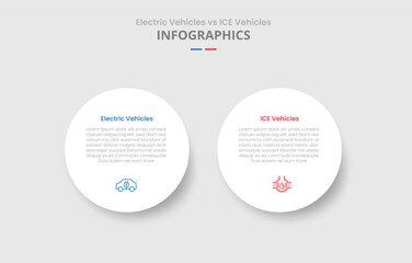 EV vs ICE vehicles machine comparison for infographic with big circle white drop shadow style with two point list information