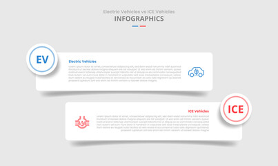 EV vs ICE vehicles machine comparison for infographic with round rectangle box with circle badge drop shadow style with two point list information