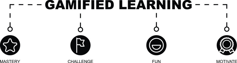 Gamified learning glyph banner icon