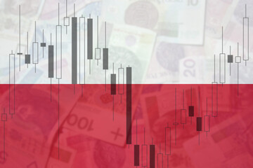 Poland's economy visualized: A blend of the Polish flag, Zloty currency, and candlestick charts, representing market trends and financial dynamics