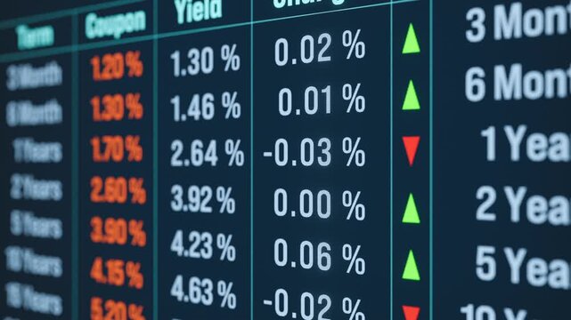 Interest rates, coupon and yields. Government bond, investment, corporate bond, mortgages, exchange rates, financial markets. 3D animation